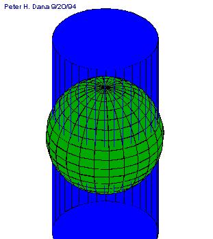 Cylindrical projections In the secant case, the cylinder touches the sphere along two lines, both small