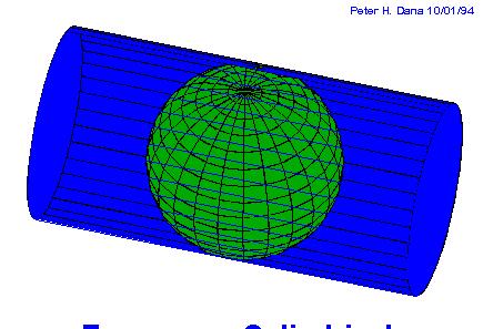 Cylindrical projections When the cylinder upon which the sphere is projected is