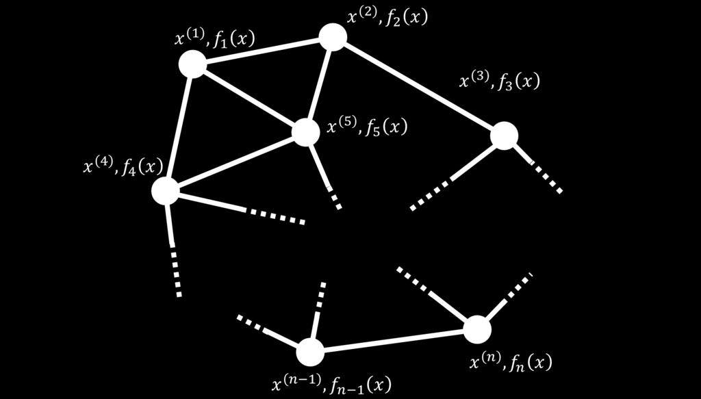 For standard iterative methods, global information may needed for each node/agent in the network at each iteration.