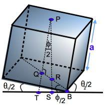 2.1 Analysis and interpretation Figure 3: Analysis of cube structure deformation using two angles. 2.1.1 Elastic moduli and Poisson s ratio: two angles We assume that the cubes are rigid and the pivots are ideal and allow frictionless rotation in all directions.