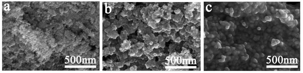 Electrolyte with Ionic Liquid Grafted Oxides for All-Solid-State Lithium-Sulfur Batteries Ouwei Sheng, a Chengbin Jin, a Jianmin Luo, a Huadong Yuan, a Cong Fang, a Hui Huang, a Yongping Gan, a