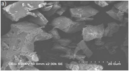G. Muthuraman et al /Int.J. ChemTech Res.2014-2015,7(7),pp 2860-2866. 2865 Fig. 3. SEM micrography of activated carbon a) NHH and b) SWHH Analysis of FTIR spectra As can be seen from the Fig.