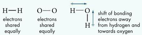 Redox with Covalent Compounds Complete transfer of electrons does not occur In a polar covalent bond