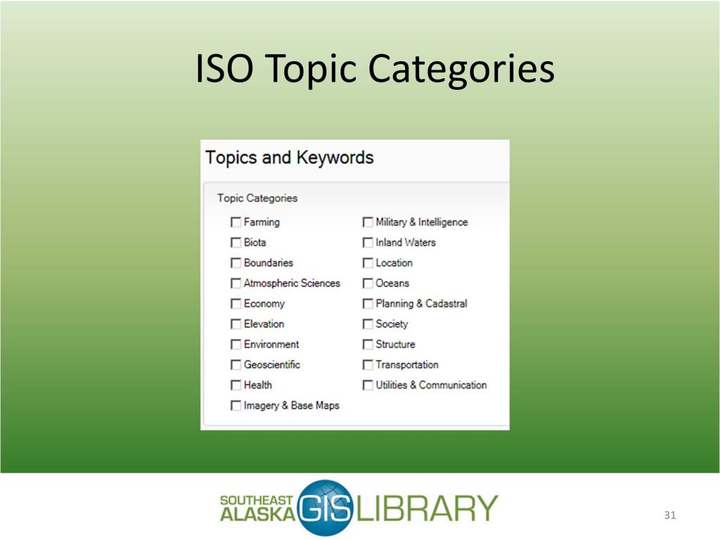 Geoportal and ArcGIS Online index by ISO Topic