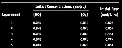 13. The decomposition of N 2 O 4 is a first-order reaction: N 2 O 4(g) N 2(g) 2 O 2(g) The rate constant is.31 1/sec. What is the rate of the reaction at an initial concentration [N 2 O 4 ] of 1.