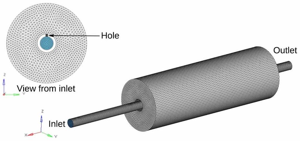 Figure 5 shows the meshed model of CTR with a single hole. 2D elements exist at the inlet and outlet of tube and hole surfaces.