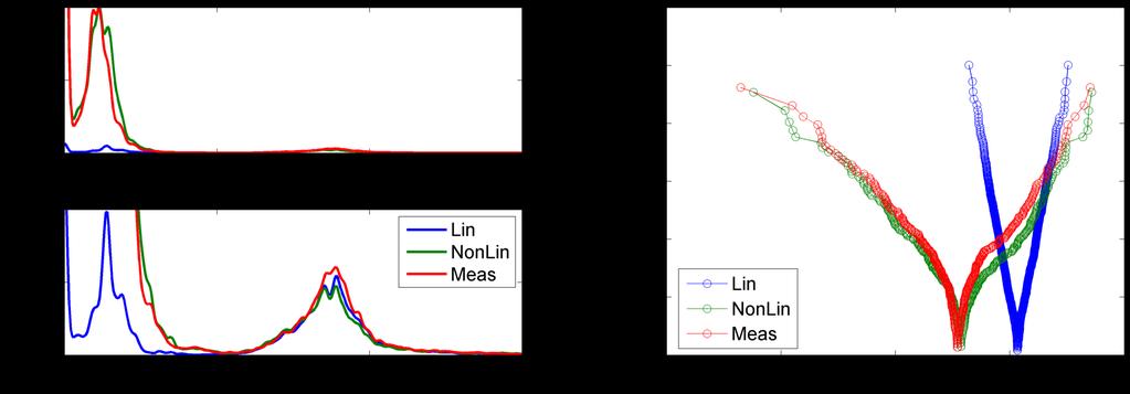 ln 1 F Surge (Hs=3.1 m, Tp=7.