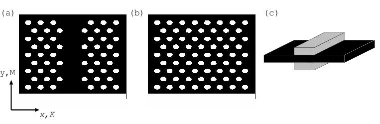 Fig. 2. Geometries for the 3D FDTD simulation of wave guiding in two-dimensional photonic crystal slabs. (a) Conventional photonic crystal waveguide: guiding along a line defect of missing air holes.