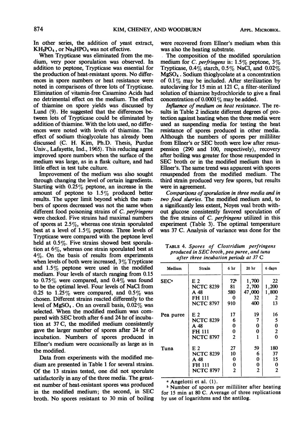 874 KIM, CHENEY, AND WOODBURN APPL. MICROBIOL. In other series, the addition of yeast extract, KH2PO4, or Na2HPO4 was not effective.