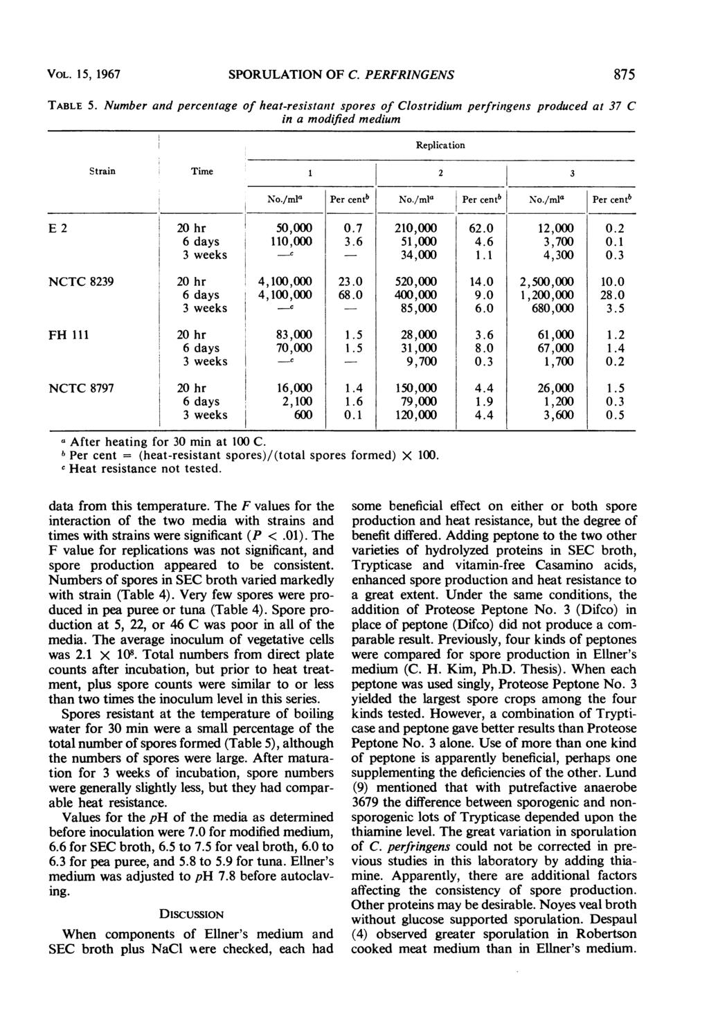 VOL. 15, 1967 SPORULATION OF C. PERFRINGENS 875 TABLE 5.