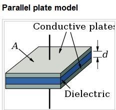 Figure 3.10. A simple parallel plate capacitance model. The fitting value of versus different bias voltage, are plot in Fig. 3.12.
