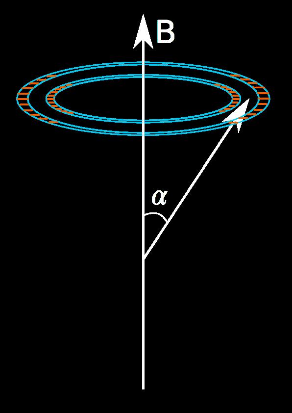Synchrotron Maser (vacuum) Consider a jet with Lorentz factor Frequency: = qb0 2 sin 2 m e c Luminosity: L iso apple 4 r 2 n 0 e(b 02 Γ 2 sin 2 /6 ) 2 c Emission