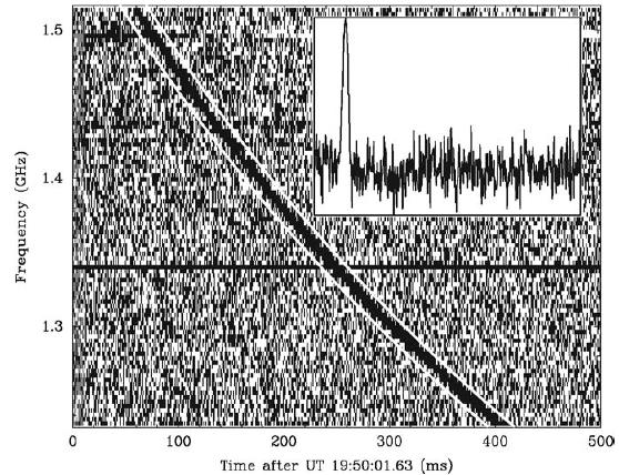Fast Radio Bursts (FRBs): History Discovered in 2007 Parkes 64m radio telescope at 1.