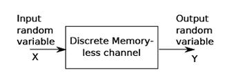 Discrete Memoryless Channel A communication Channel may be defined as the path or medium through which the symbols flow to the receiver end.