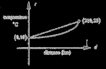 lines that are almost horizontal have a small slope Horizontal lines have a slope of zero while vertical lines have undefined (infinite) slopes y y y1 The formula for slope is: m x x x Point Slope