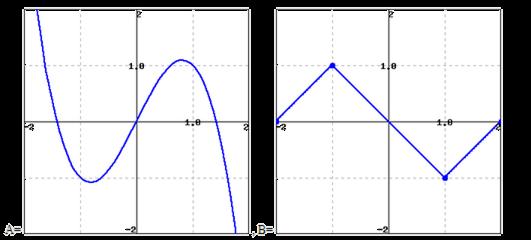 Ex #5: The first set of graphs represent a set