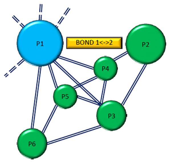 Introduction of *DEFINE_DE_BOND All particles are linked to their neighboring