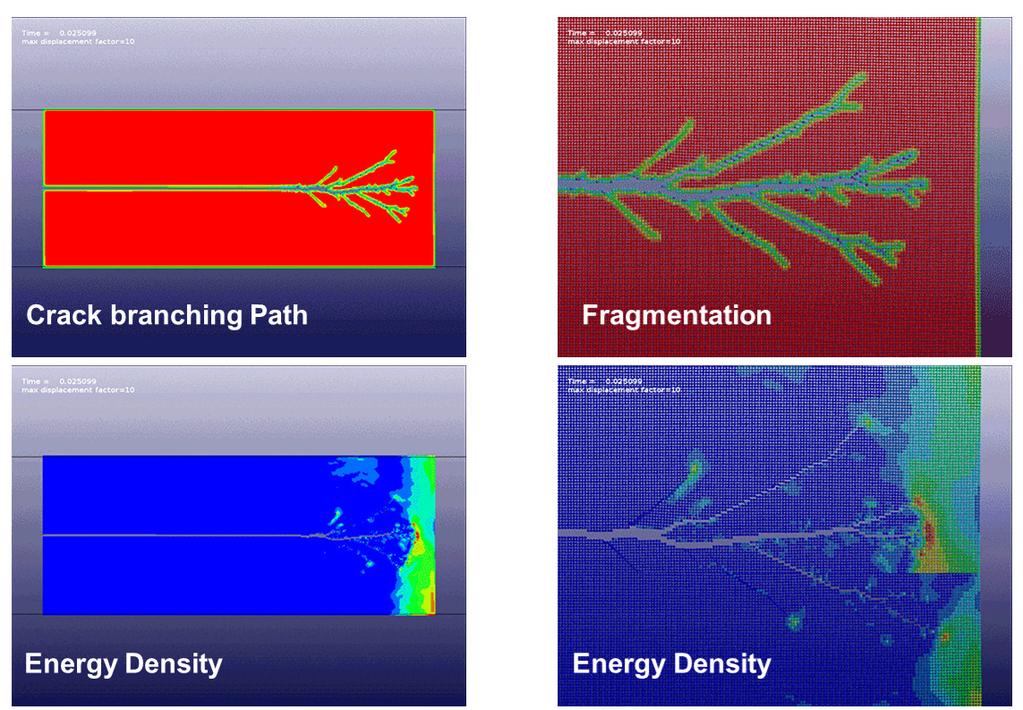 Fragmentation Analysis with Bonded Particles Crack branching Path