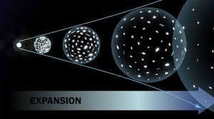 Theories of the Formation of the Universe The Big Bang ~13.