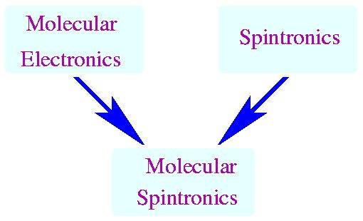 Spin active molecule Use Cobaltocene s Spin: Molecular