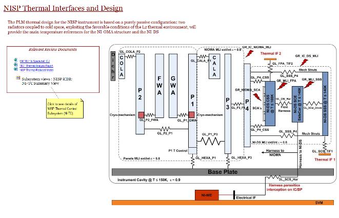 A separate section for Interfaces provided links to the various interface perspectives (Structural/Mechanical, Electrical, Signal, Thermal).