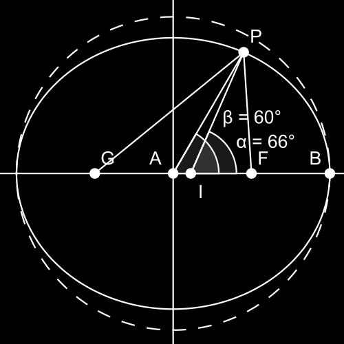 Geocentrická a geodetická šírka Poloha bodu P na sféroide má rôzny uhol pre šírku podľa toho, či sa uhol meria od normály (kolmice) na povrch (uhol α, geodetická alebo geografická šírka) alebo má