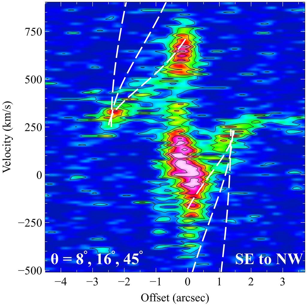Phoenix cluster: ordered gas flow to centre Smooth velocity gradients and low FWHM in filaments Velocity gradient across