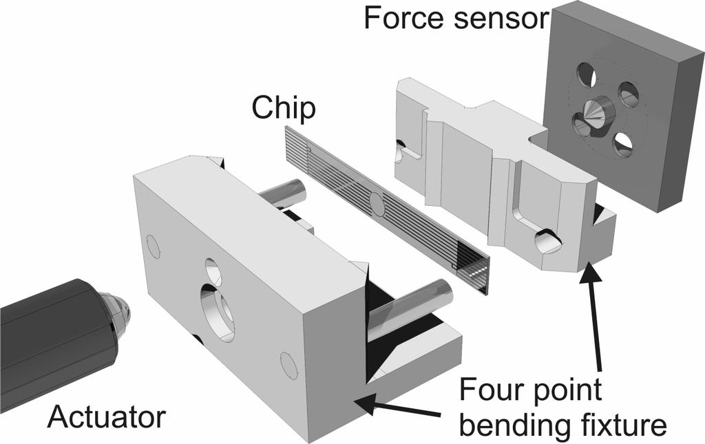 Figure 4. Illustration of state-of-the-art four point bending fixture used for calibration of the stress sensor.