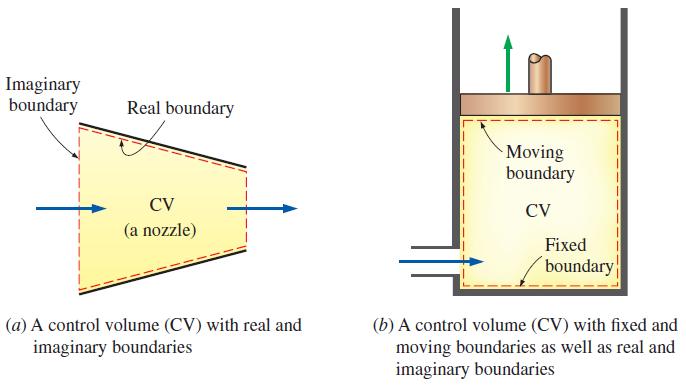 Both mass and energy can cross the boundary of a control volume.