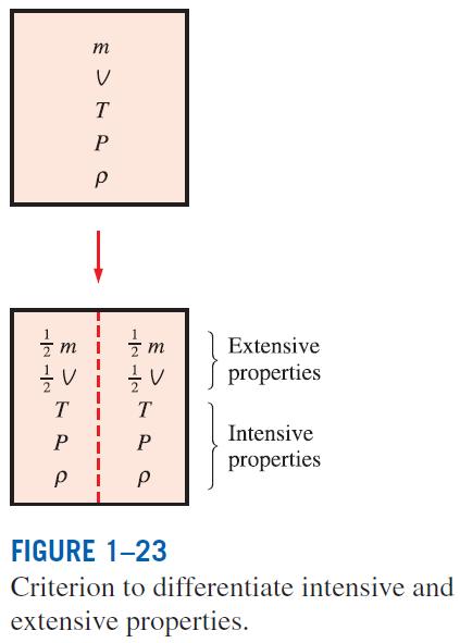 PROPERTIES OF A SYSTEM Property: Any characteristic of a system. Some familiar properties are pressure P, temperature T, volume V, and mass m.