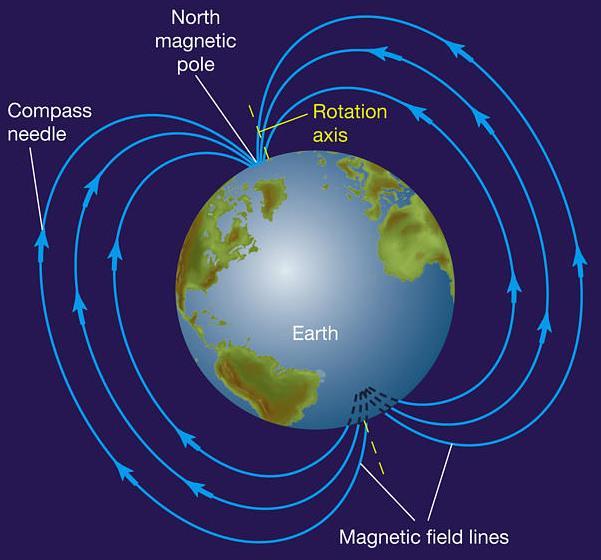 B. Magnetic North is not the same as True North 1.