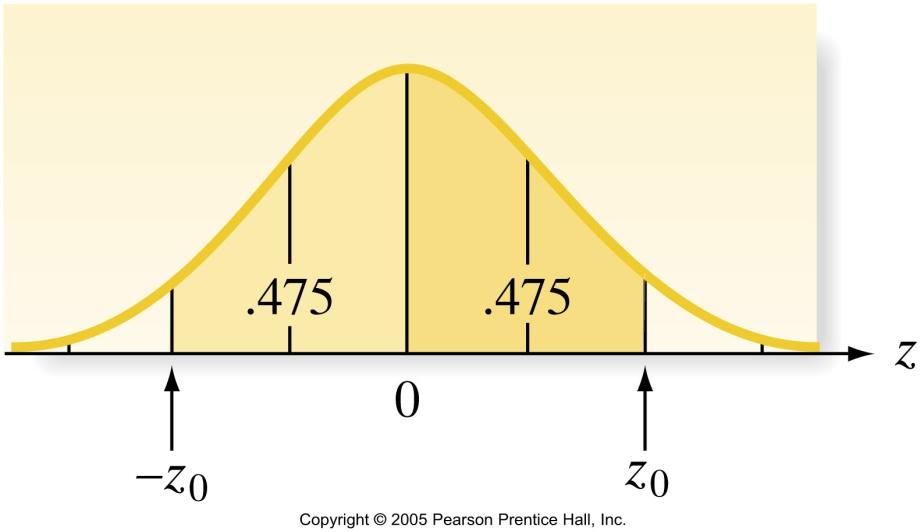 The Normal Distribution Which values of z enclose the middle 95% of the standard normal z values?