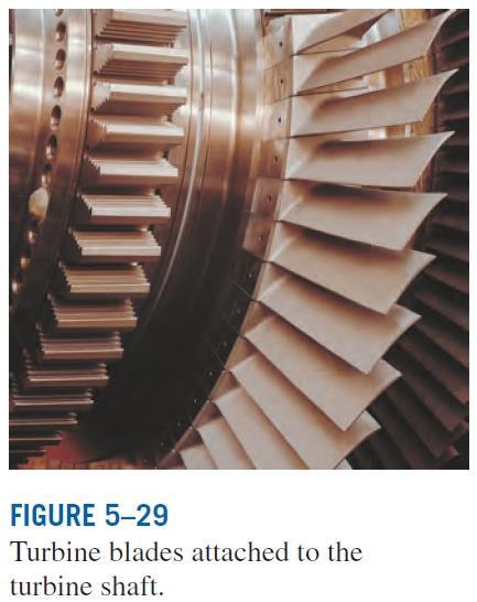 Turbines and Compressors Turbine drives the electric generator In steam, gas, or hydroelectric power plants.