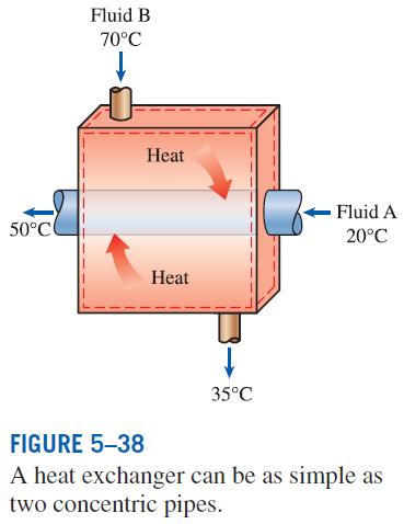 Heat exchangers are widely used in various industries, and they come in various