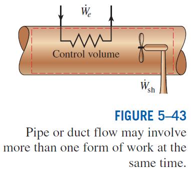Pipe and duct flow The transport of liquids or