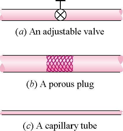 Throttling devices Consider fluid flowing through a one-entrance, one-exit porous plug. The fluid experiences a pressure drop as it flows through the plug.