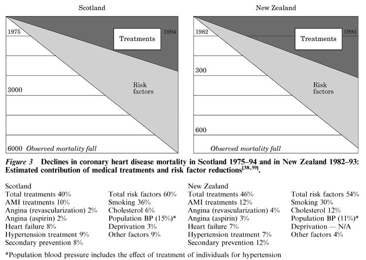Matematické modely a zdravie verejnosti Obrázok 3 Výsledky modelu IMPACT v Škótsku a na Novom Zélande.