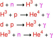 Important BBNS Reactions II: Deuterium and Helium synthesis Consider the Universe at t 2