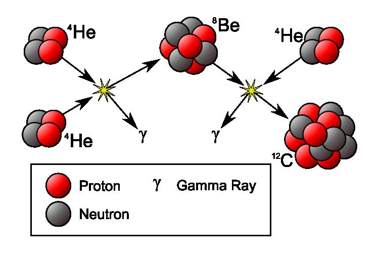 The Beryllium Bottleneck II How do you