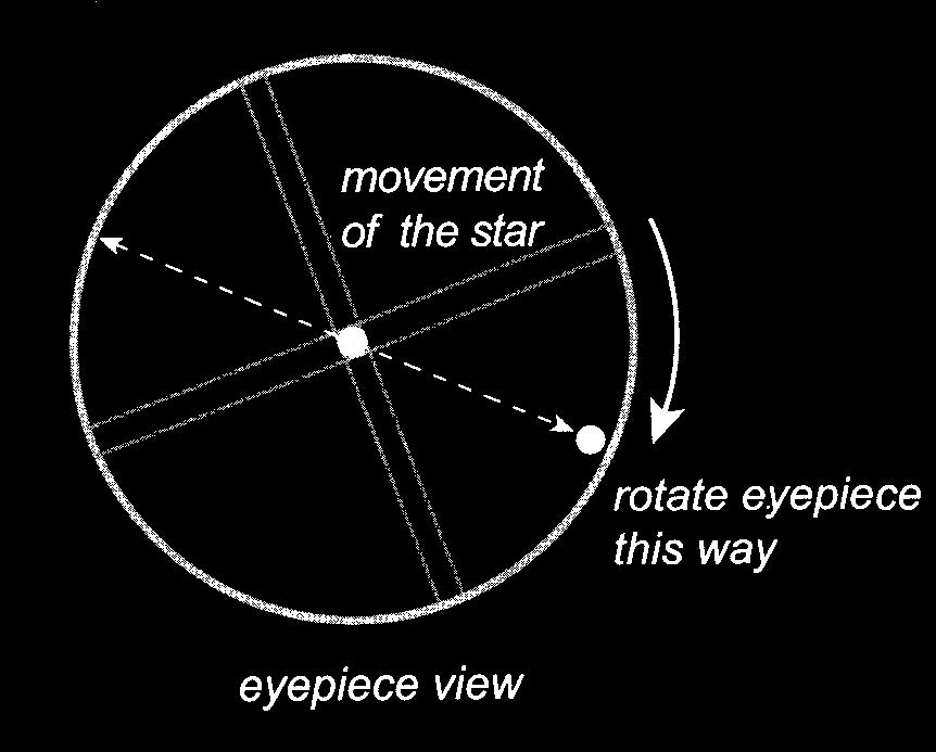 a. b. Figure 5. a) Aligning the R.A. motion of the star with the crosshairs