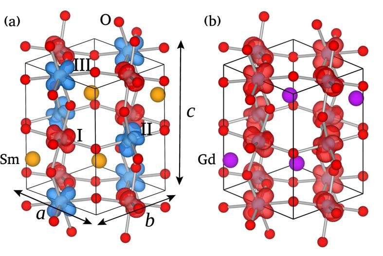 FIG. 1. (Color online) Atomic structure of (a) antiferromagnetic SmTO and (b) ferromagnetic GTO calculated with the HSE hybrid functional.