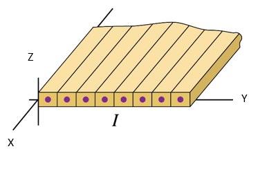 8. A very long, solid, conducting cylinder of radius R carries a current along its length uniformly distributed throughout the cylinder.