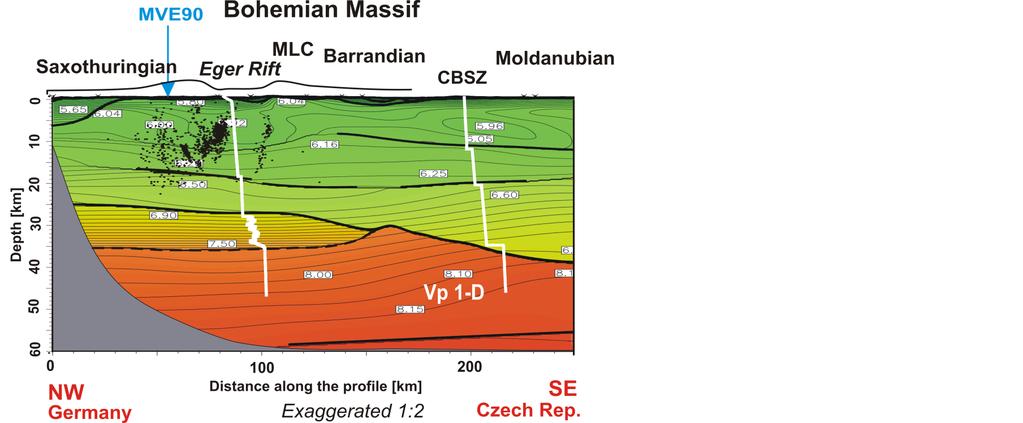 West Bohemia previous investigation Active & passive seismic