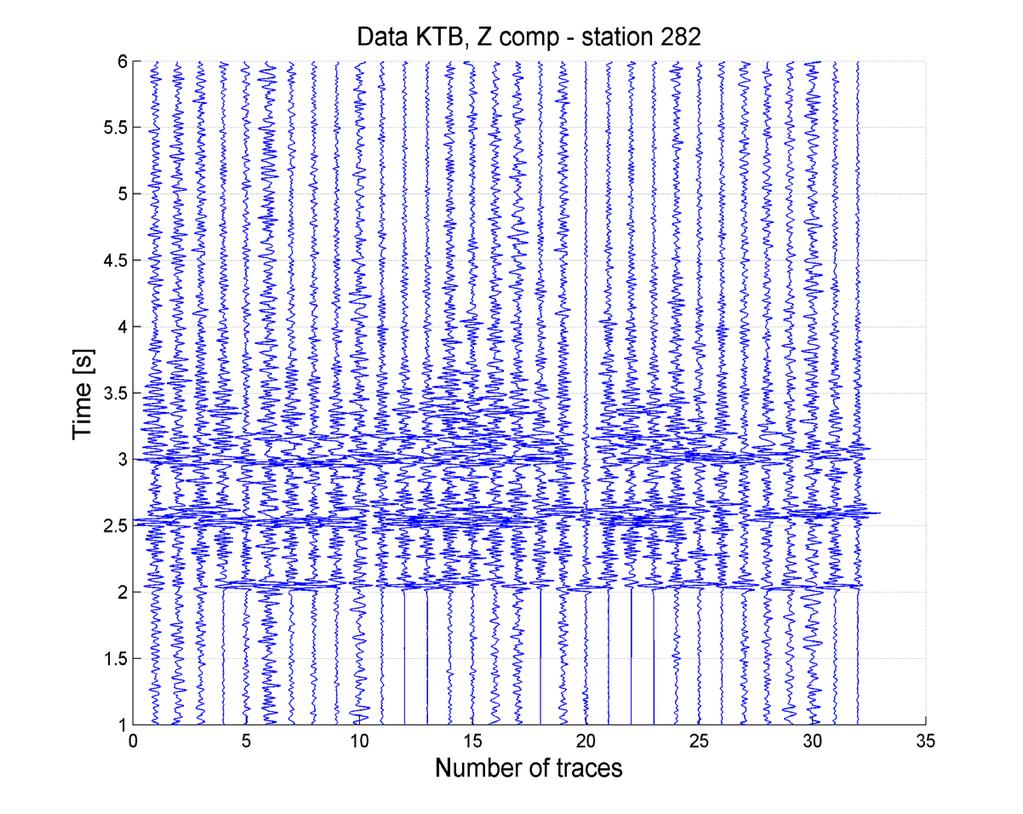 Local microearthquake data Multi-trace / seismic section view Z component -wave alignment