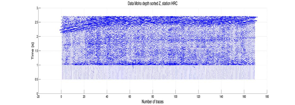 component KTB station 282 Individual events wave alignment wave wave wave Induced