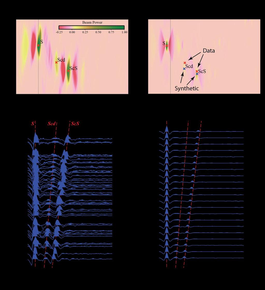 Figure S11. Vespagrams and record sections are shown for data (left hand side) and synthetic seismograms through S-wave velocity model TXBW [Grand, 2002] (right hand side).