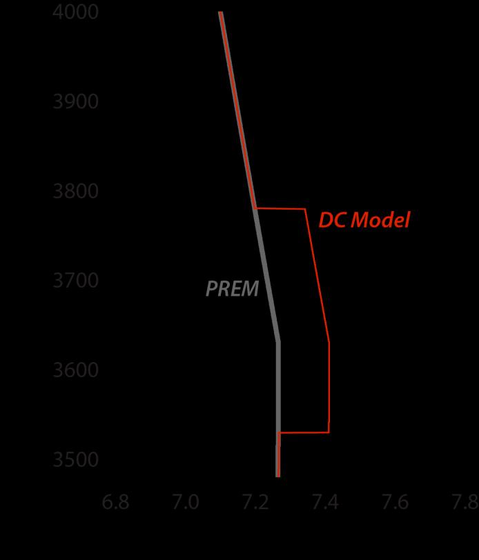 Figure S20. S-wave velocity model (orange line) compared to PREM model (gray line) used for double-crossing synthetics shown in Fig. 7b.