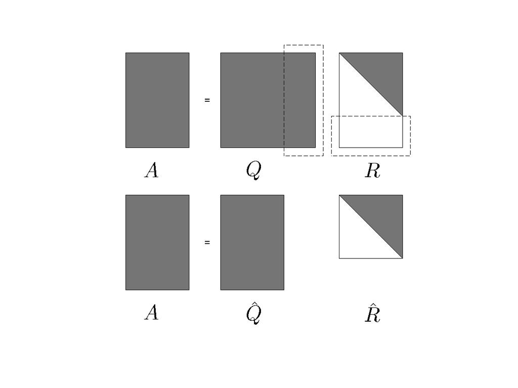 Figure: Full and reduced QR factorization Radu Trîmbiţaş (
