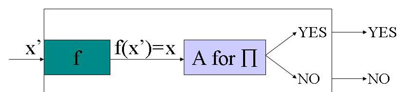 Reductions is polynomial time reducible to ( ) iff 1. there is a polynomial time function f that maps inputs x for into inputs x for, 2.