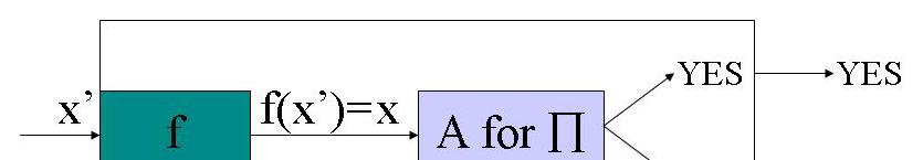 IS VC x Given an input G=(V,E), K to IS, need to construct an input G =(V,E ), K to VC, such that f(x )=x G has an IS of size K iff G has